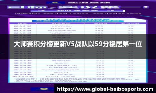 大师赛积分榜更新V5战队以59分稳居第一位