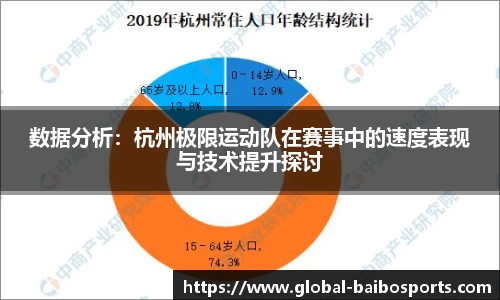 数据分析：杭州极限运动队在赛事中的速度表现与技术提升探讨